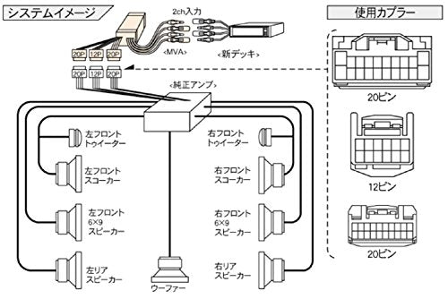 BEAT-SONIC Navi replacement Kit Land Cruiser Prado 120 Series MVA-81