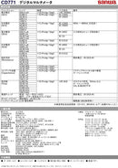 CD771 with Sanwa Electric Instruments SANWA Digital Multimeter Backlight