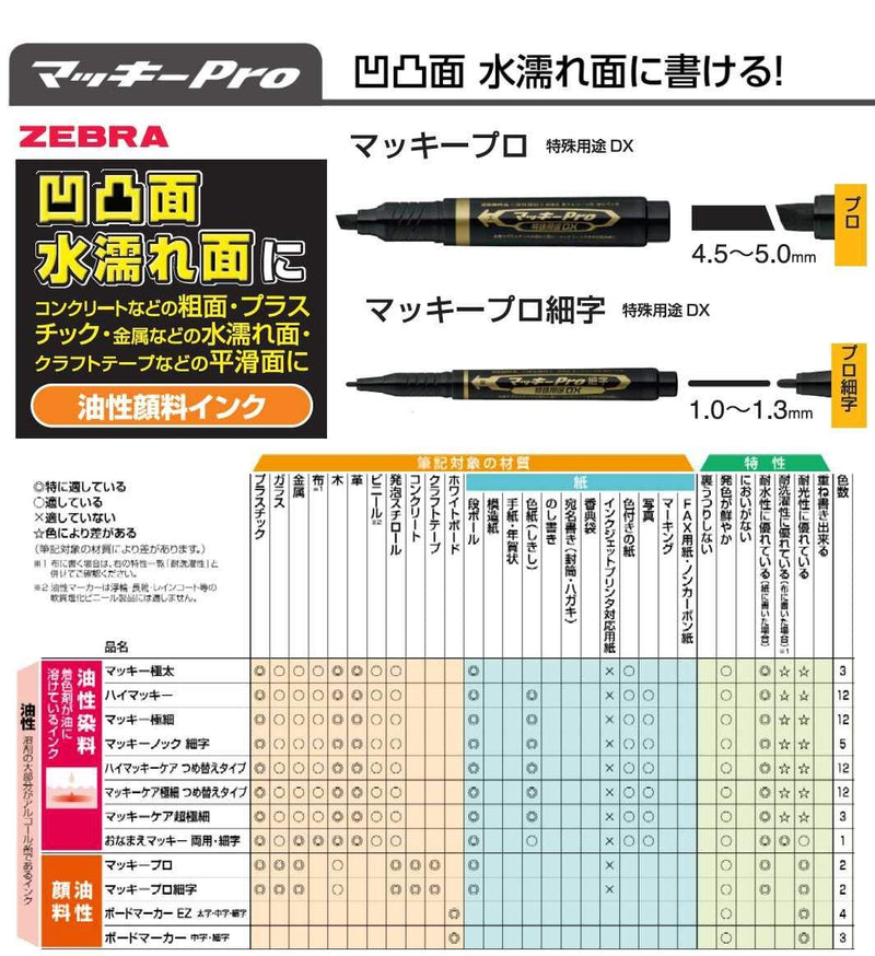 Zebra (ZEBRA) Oil-based pen Macchipro Fine Sharp Special Applications DX Black Yyss10-BK